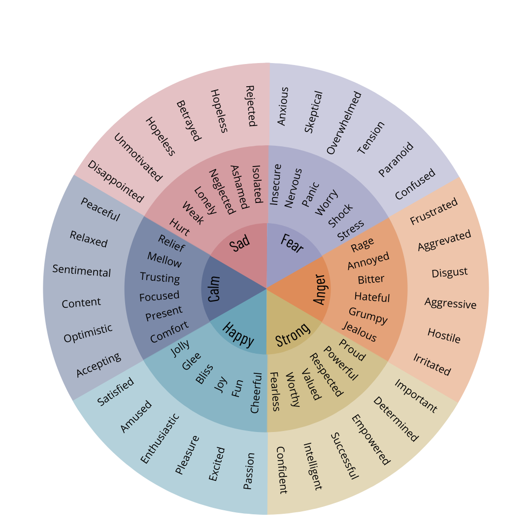 Feeling Wheel Sticker